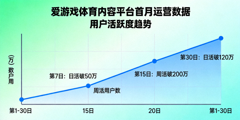 爱游戏体育社区创作者大会现场，众多内容创作者交流分享