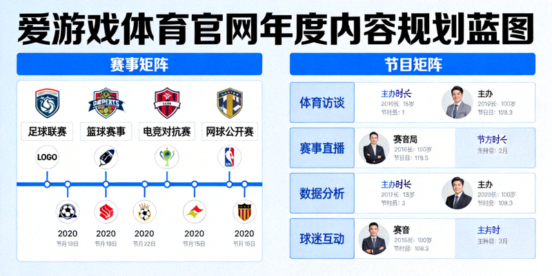 爱游戏体育官网年度内容规划蓝图，展示赛事与节目矩阵