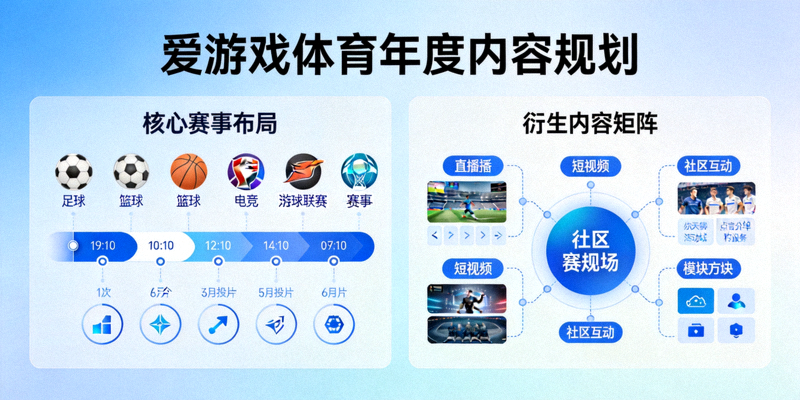 爱游戏体育官网发布年度内容规划展示画面，呈现赛事与衍生内容布局