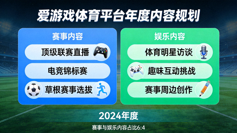 爱游戏体育平台年度内容规划示意，展示赛事与娱乐内容组合